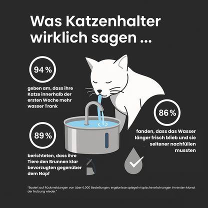 Schütze deinen Vierbeiner vor Dehydration und Nierenproblemen mit Pfotenquelle